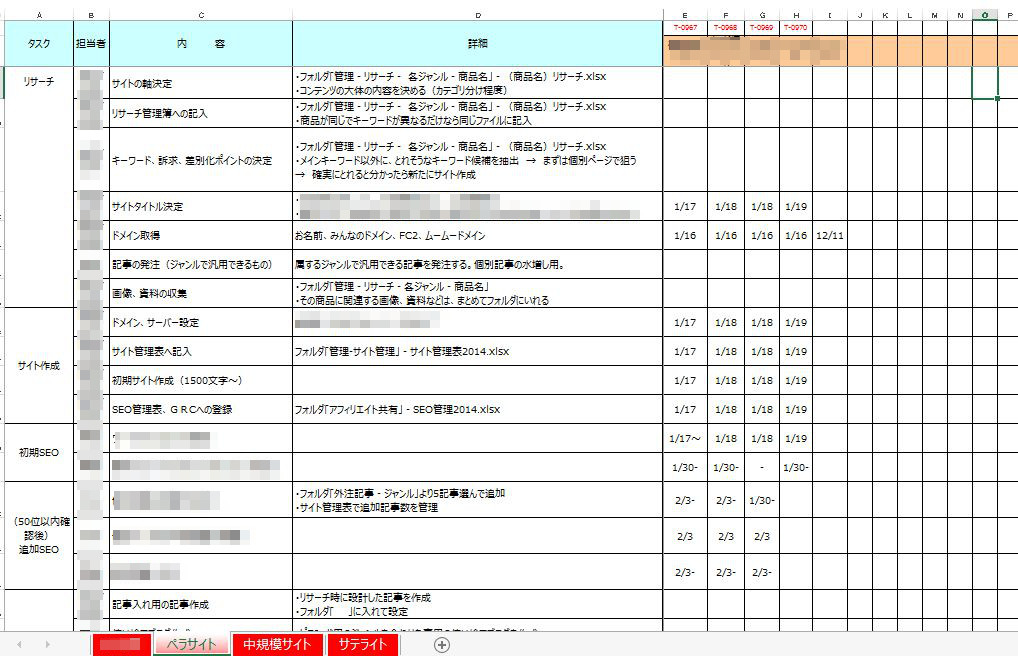 さぼてん,アフィリエイト,実践ステップ